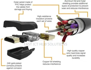 High-speed, Ultra HD HDMI 2.0 Cable, Supports 3D Formats