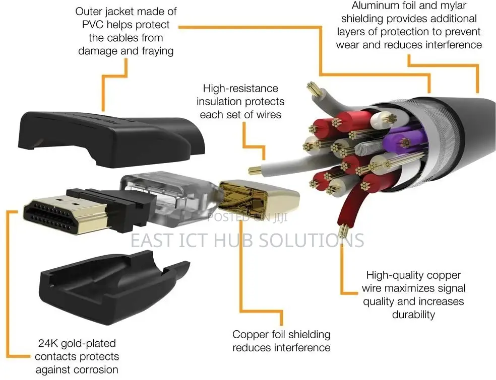 High-speed, Ultra HD HDMI 2.0 Cable, Supports 3D Formats