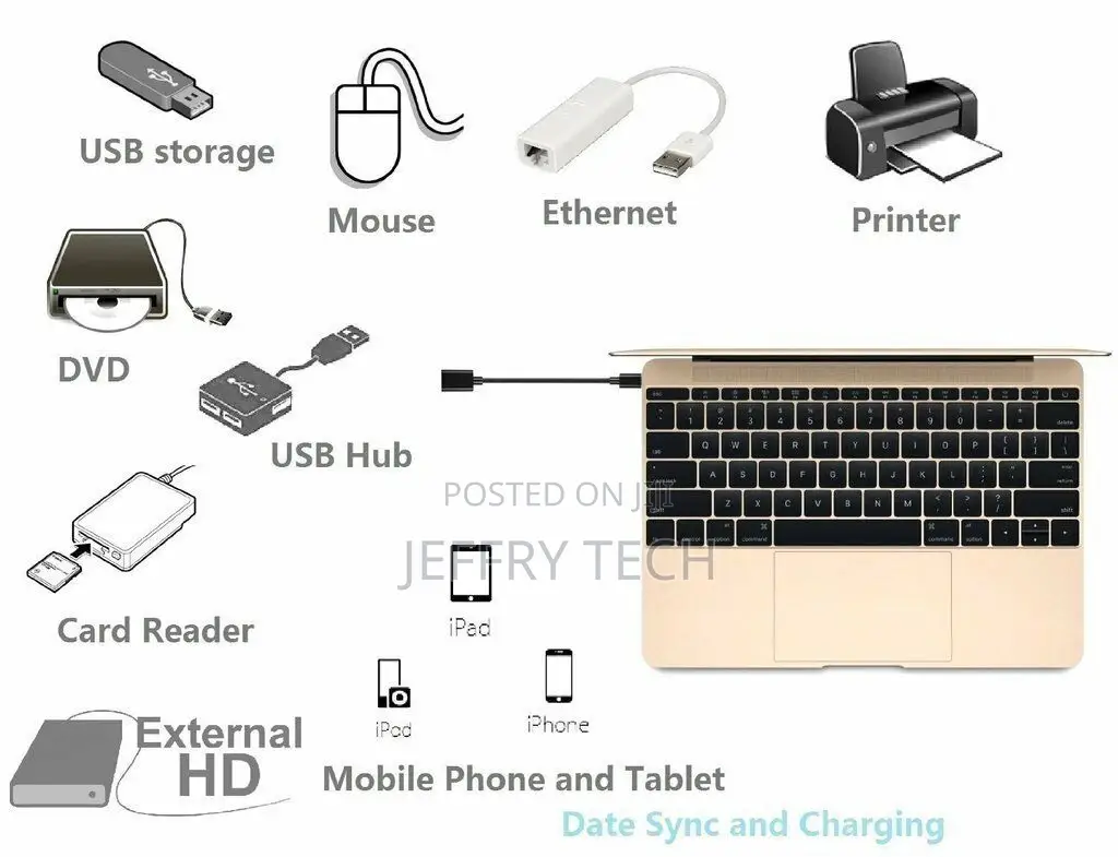 USB 3.1 Type-C Male to Type-A Female OTG Adapter Cable for S