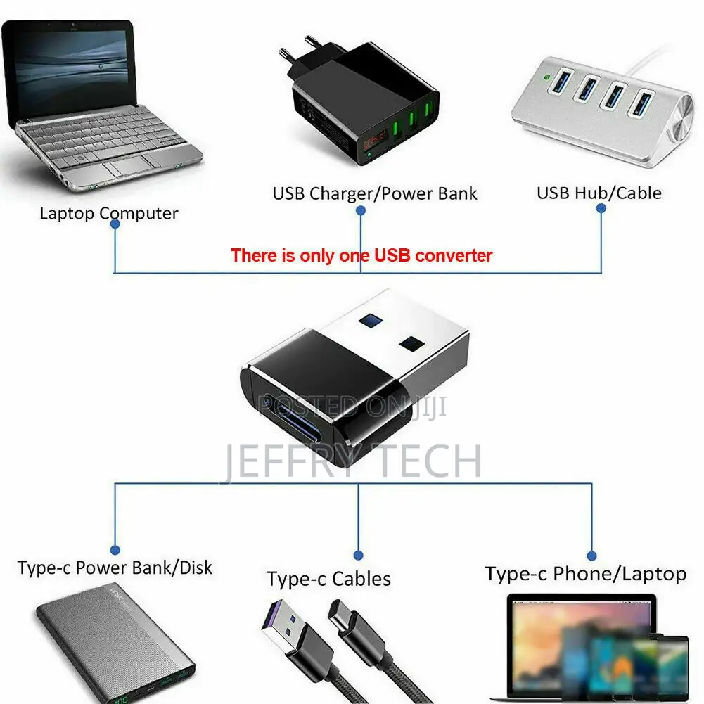 USB-C Type C Female to USB 2.0 Male Adapter Converter MACBOO