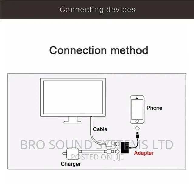 I Pad I Phone HDMI Adapter Cable for House or Car Screen