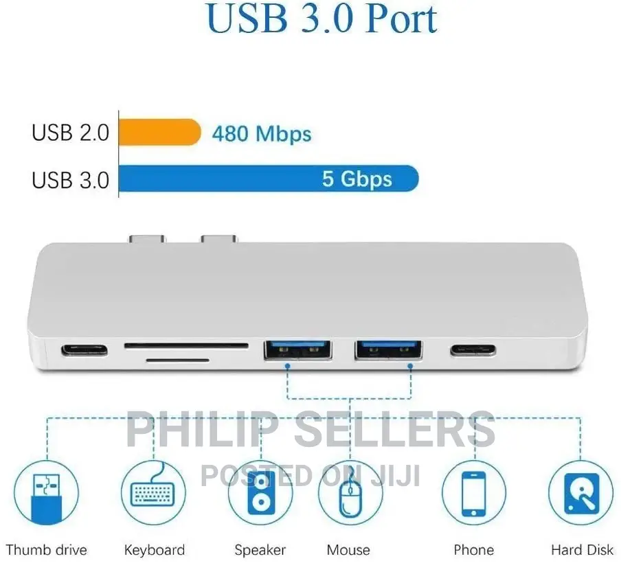 5 in 1 Type-C Hub 3.0 Dual Type-C USB Adapter With HDMI 4K