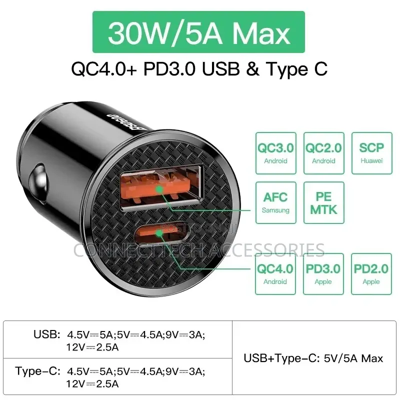 Baseus 30w Fast PD USB C Car Charger