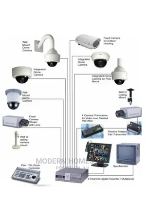 CCTV Systems