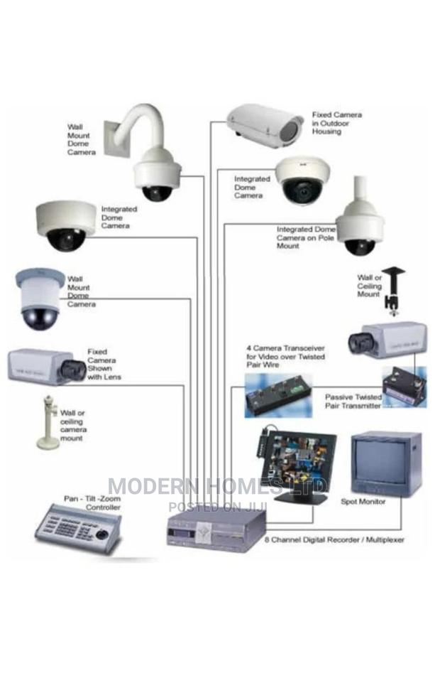 CCTV Systems