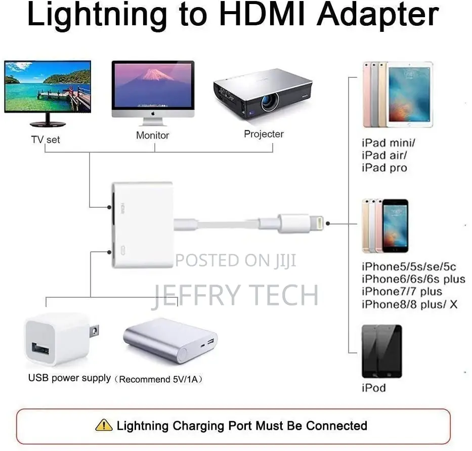 Lighting to HDMI Digital AV Adapter,1080P Video Audio Sync