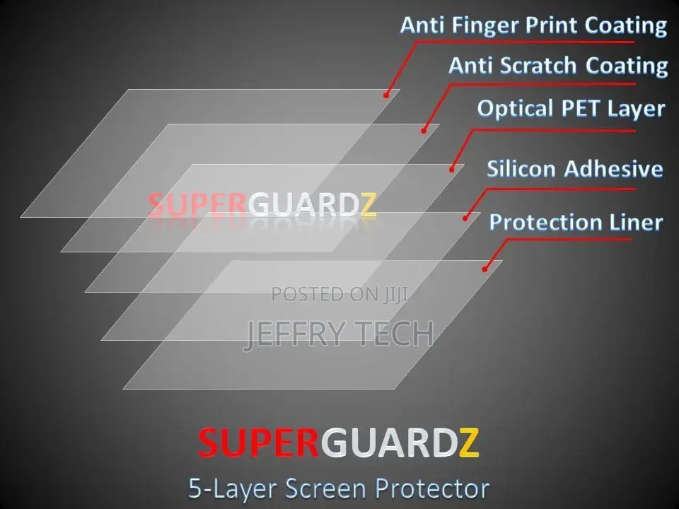 Screen Protector Film Guard for iPad Air (4th Gen, 2020)