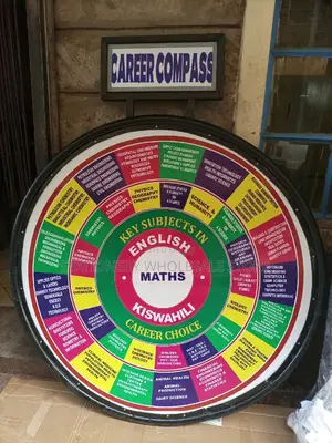 CAREER WHEEL, Single/Double Sided Free Standing /Wall Mount
