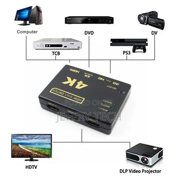 Professional 4K 2K HD 3 in 1 Out HDMI Switch Hub Splitter TV