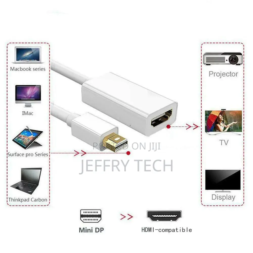 Mini Displayport Thunderbolt to HDMI Adapter Compatible iMac