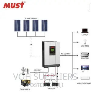 Hybrid Solar Inverter (Must 3kw)