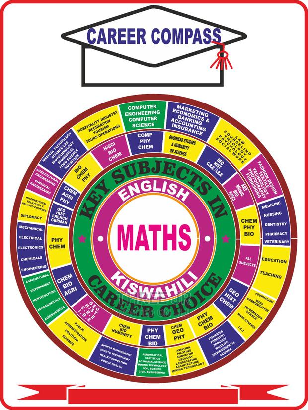 Wall Mounted Career Wheel Campus for Schools.Make Yourorders - main view
