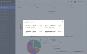 Warehouse Inventory Management Solution