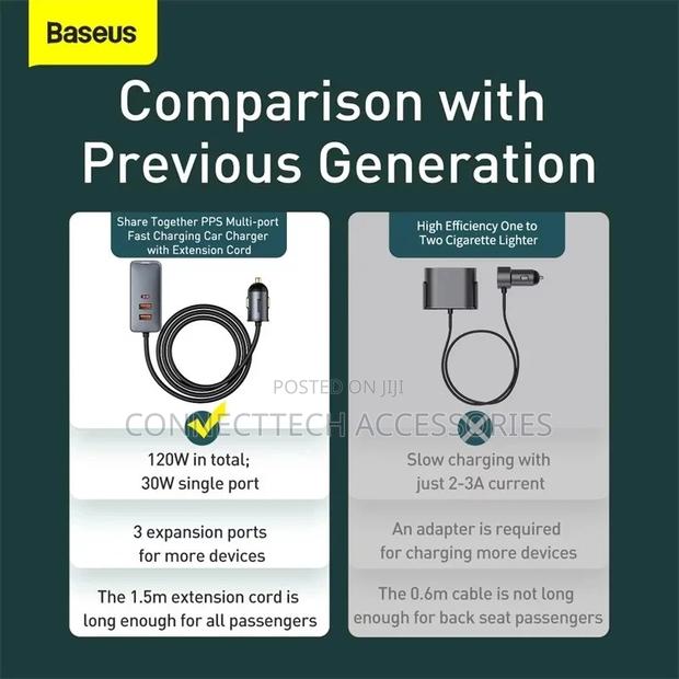 Baseus 120w Car Charger Fastcharger Type C - thumbnail 3