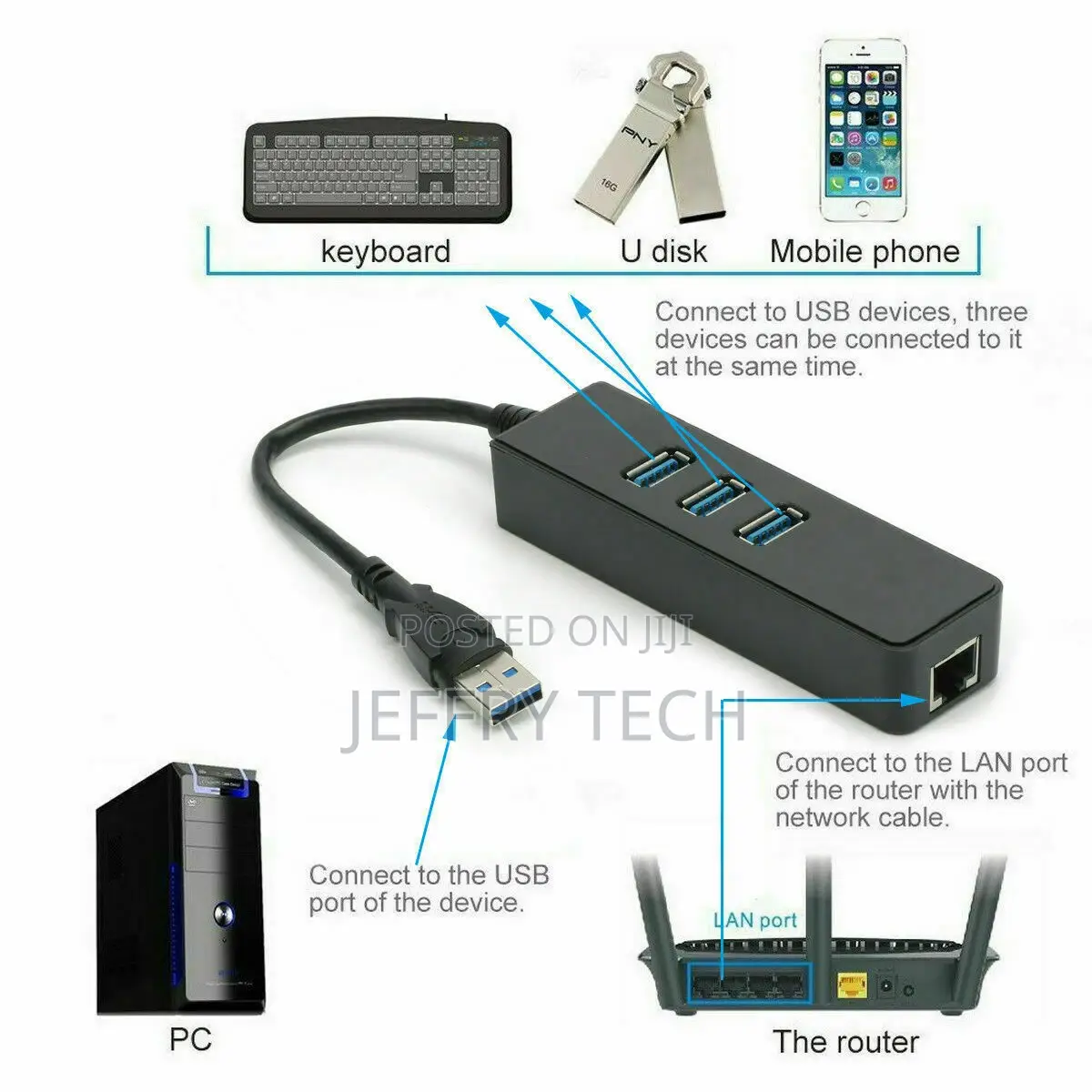 USB 3.1 to HUB 3 Port RJ45 Gigabit Ethernet Adapter 3.0 US