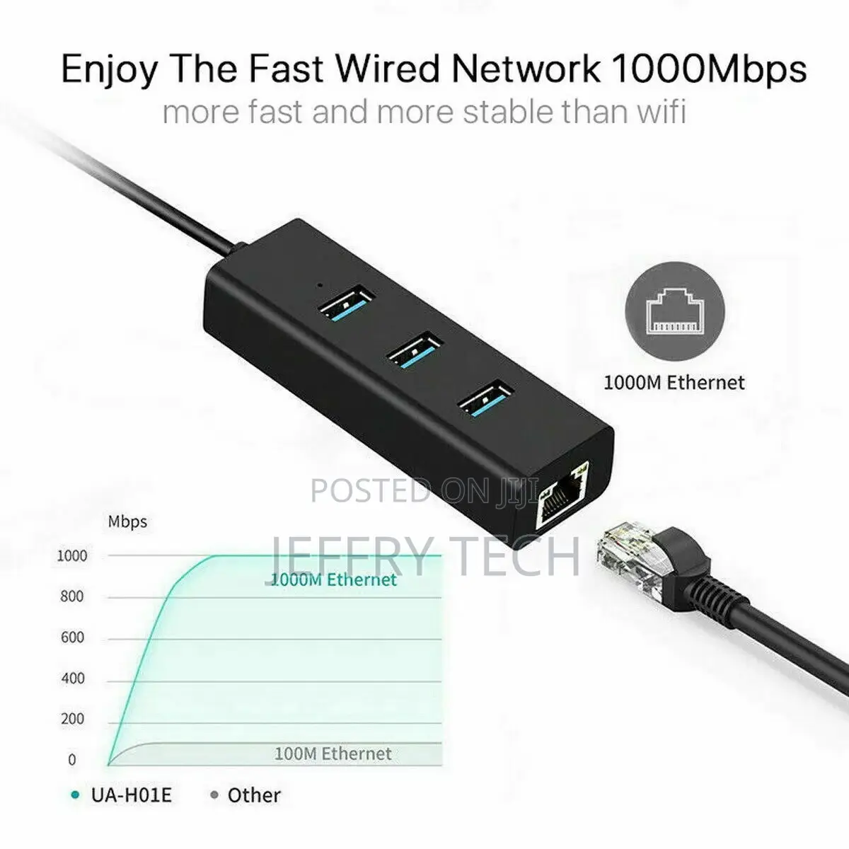 USB 3.1 to HUB 3 Port RJ45 Gigabit Ethernet Adapter 3.0 US