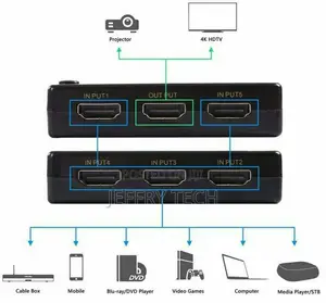 5 Way 4K Ultra HD HDMI Switch Splitter HDTV Auto 5 Port IN 1