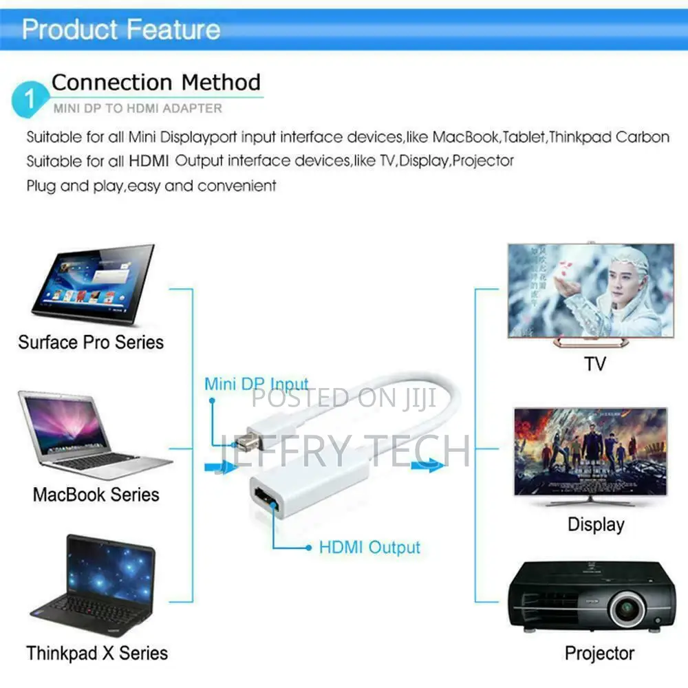 Mini Displayport DP Thunderbolt to HDMI Adapter for Macbook