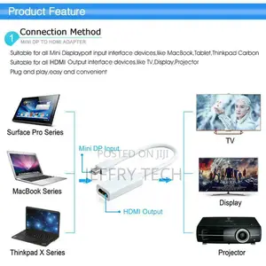 Mini Displayport DP Thunderbolt to HDMI Adapter for Macbook