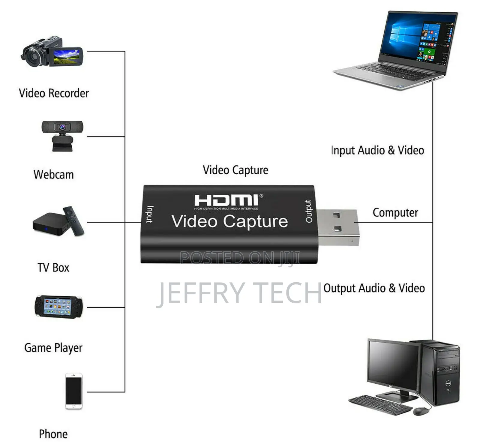 HDMI Video Capture Card USB 2.0/4k UHD Recorder for Video Li