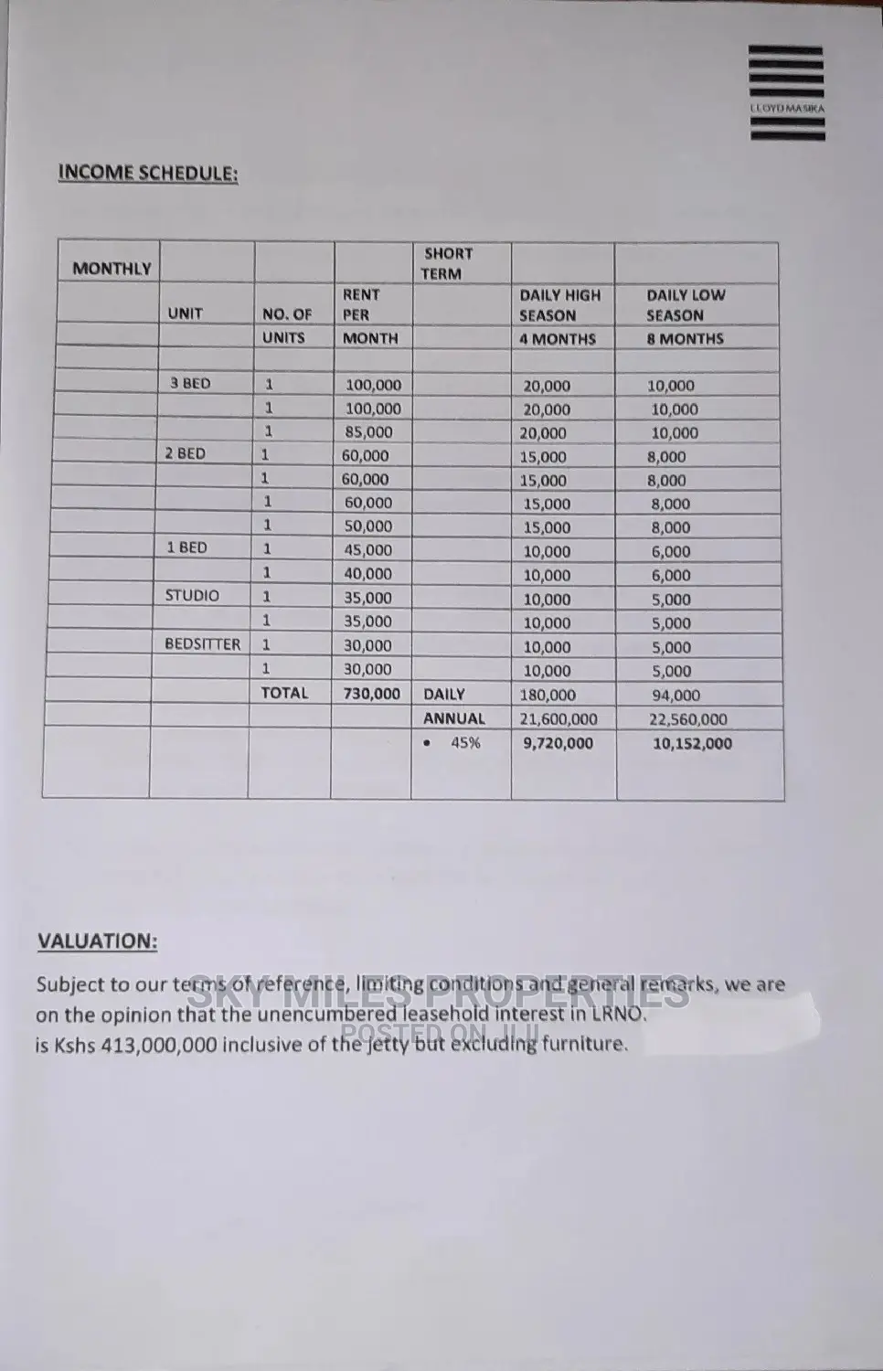 Beach Hotel on Sale Mtwapa