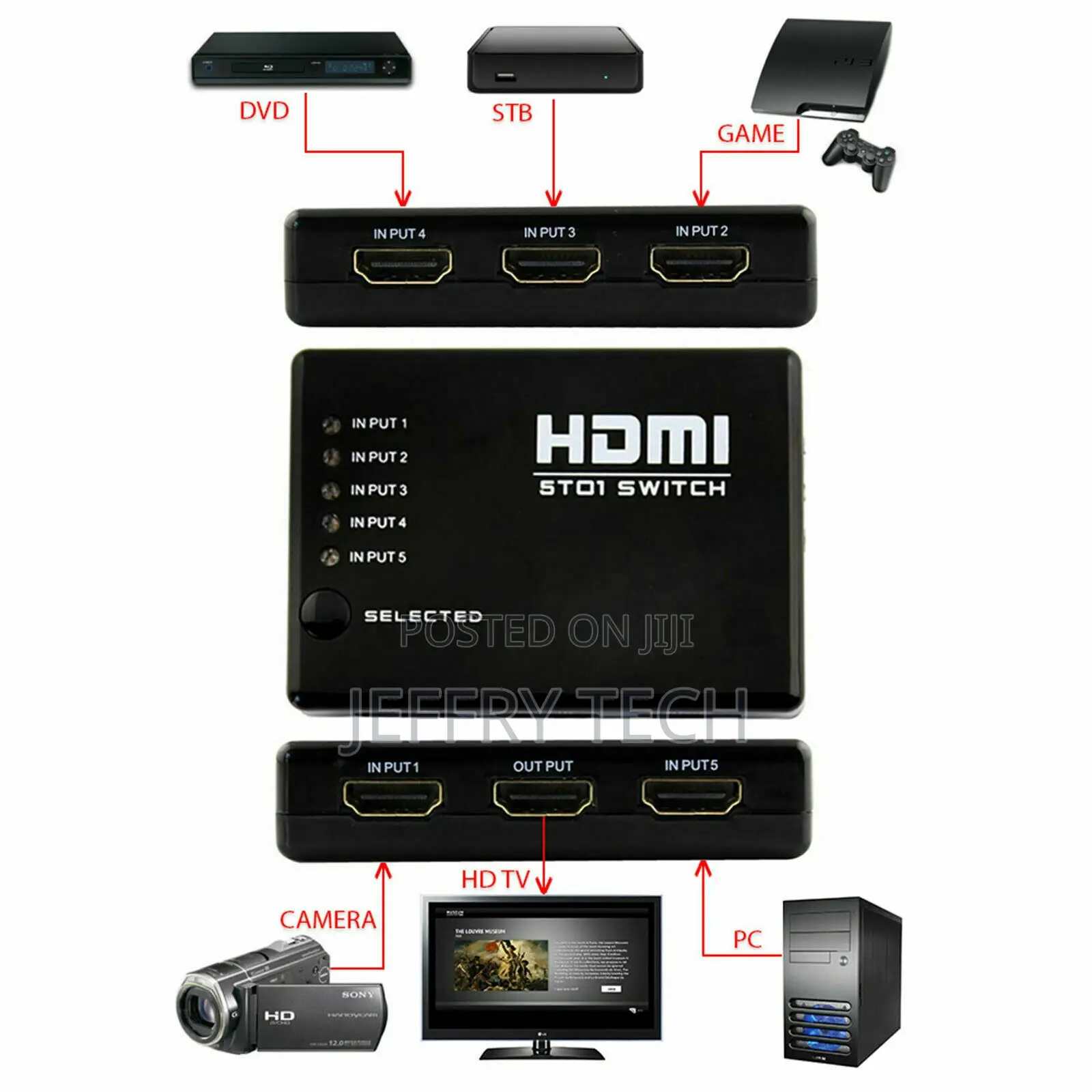 5 Port 1080P HDMI Switch Selector Switcher Splitter Hub+Remo