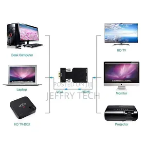 AMZER 1080P VGA to HDMI + AV Output Adapter for HDTV Monitor