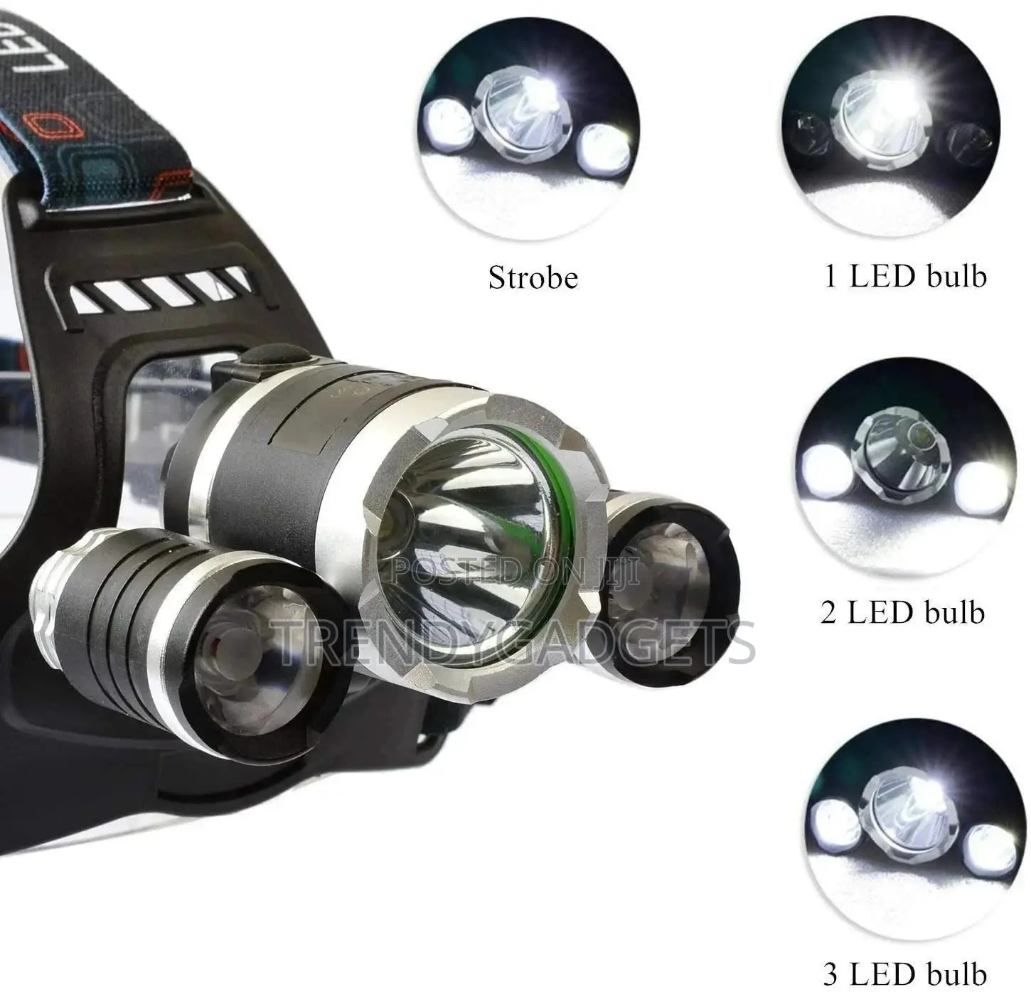 Top Quality Super Bright Zoom Headlamp