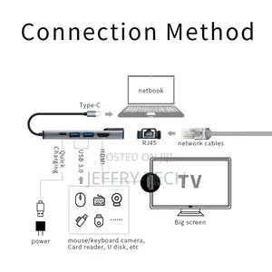 Portable 5-In-1 Gigabit Ethernet Lan RJ45 Type-C Hub to HDTV