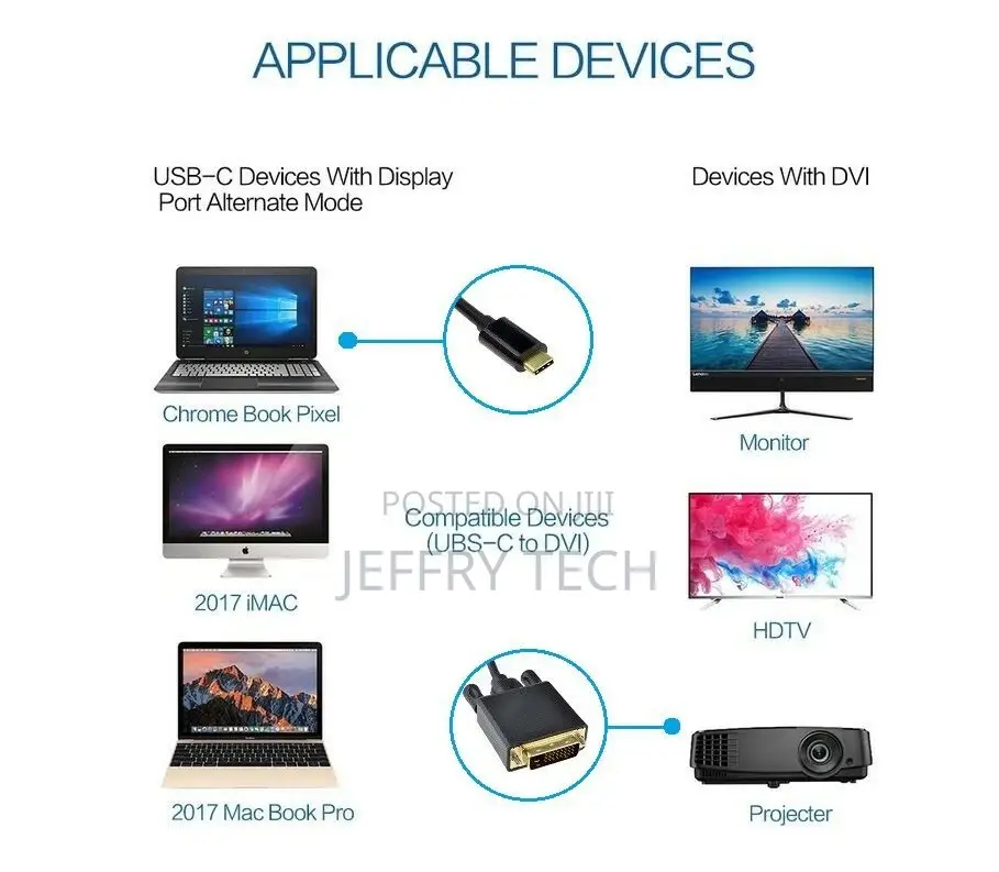 USB 3.1 Type-C USB-C to DVI Adapter Cable 1080P HD for Samsu