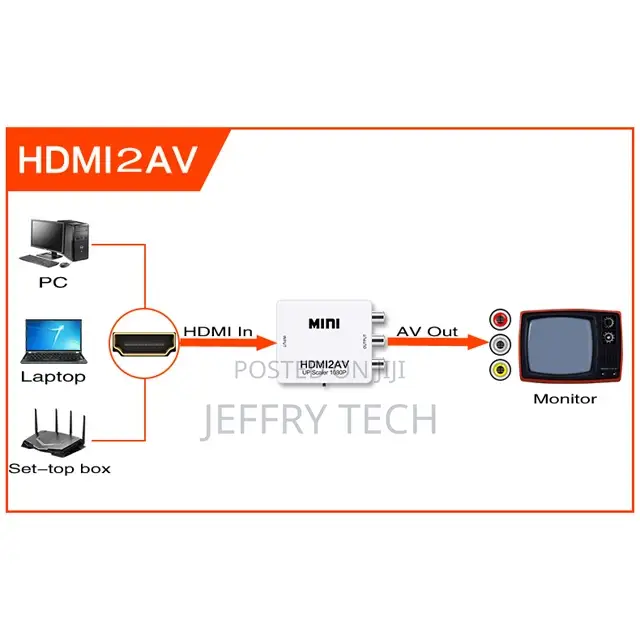 HDMI to AC Av RCA 3RCA Cvbs Composite Video Audio Converter