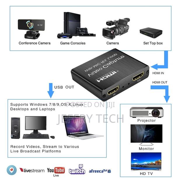 4K Hdmi-Compatible Capture Card 1080p Game Capture Card USB