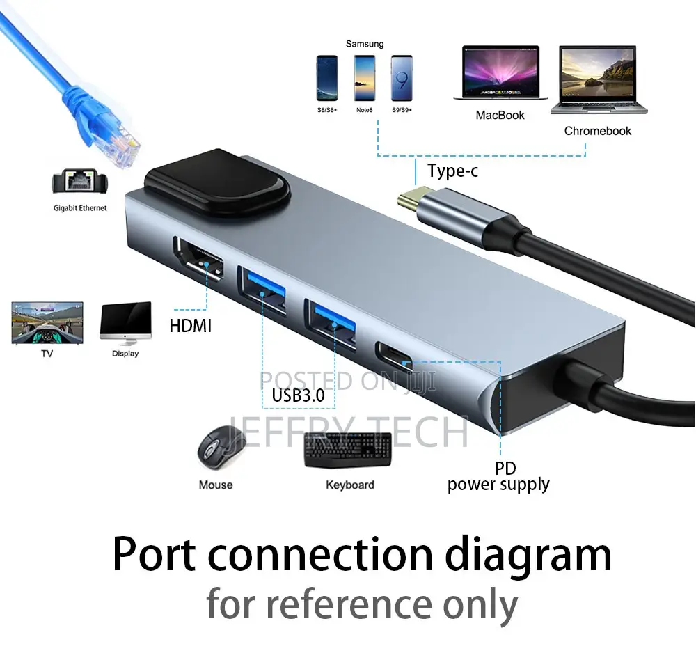 Gray 5-In-1 USB Type-C Hub Hdmi 4K USB C Hub to Gigabit Ethe
