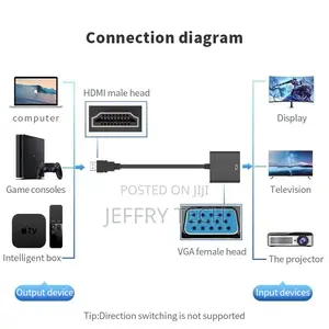 Hot Sale Factory Direct Price HDMI Port to VGA Switch to TV