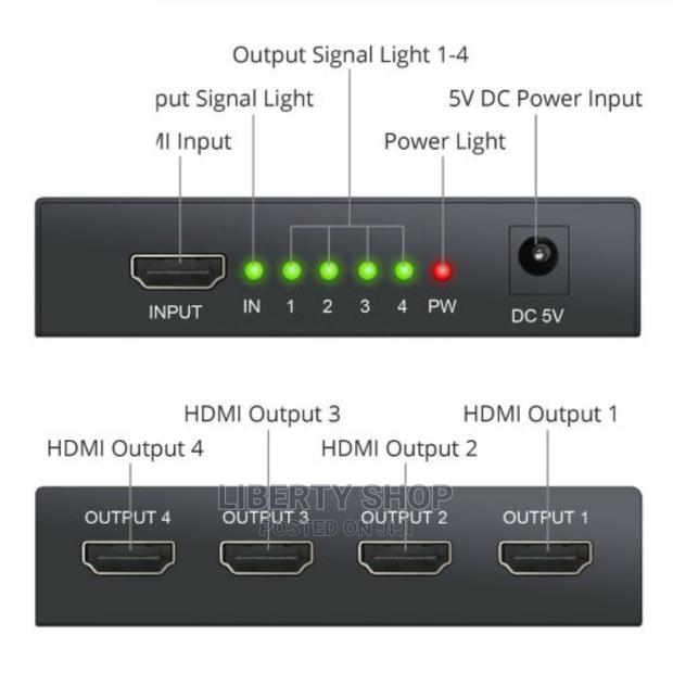 The HDMI Splinter 4 in 1 - main view