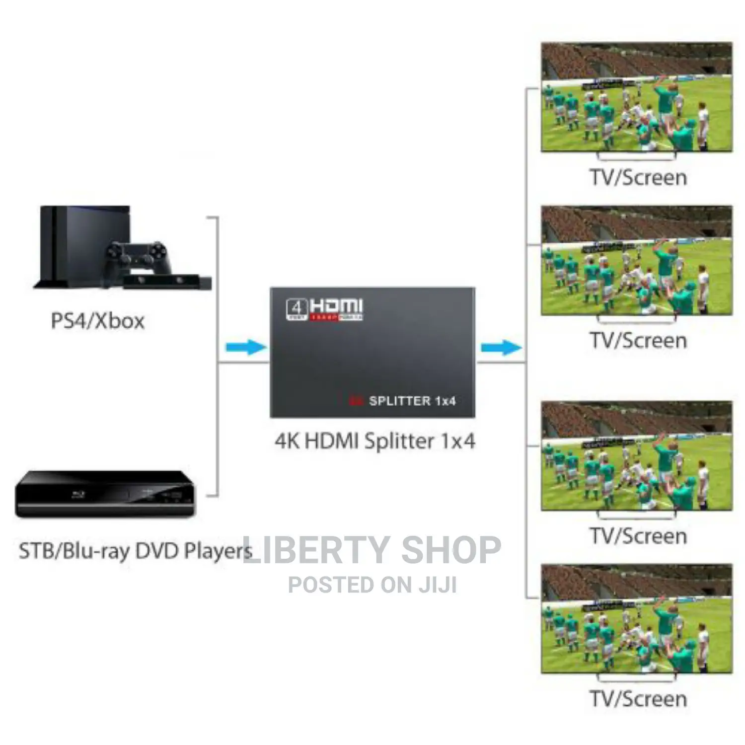 The HDMI Splinter 4 in 1
