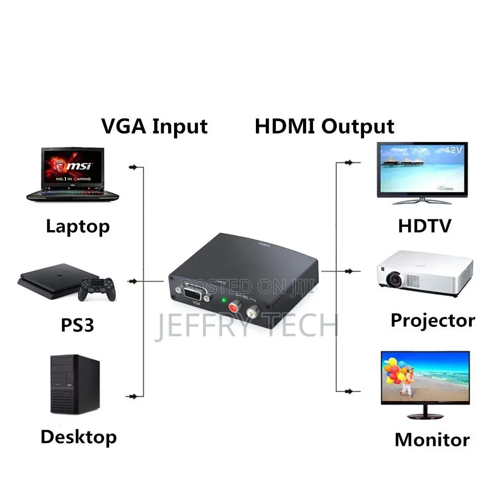 AOEYOO VGA to HDMI Converter With L/R Audio Output Metal