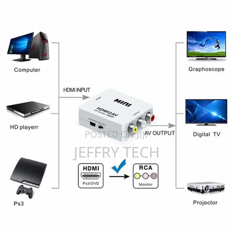 Good Quality Factory Directly HDMI to AV Converter