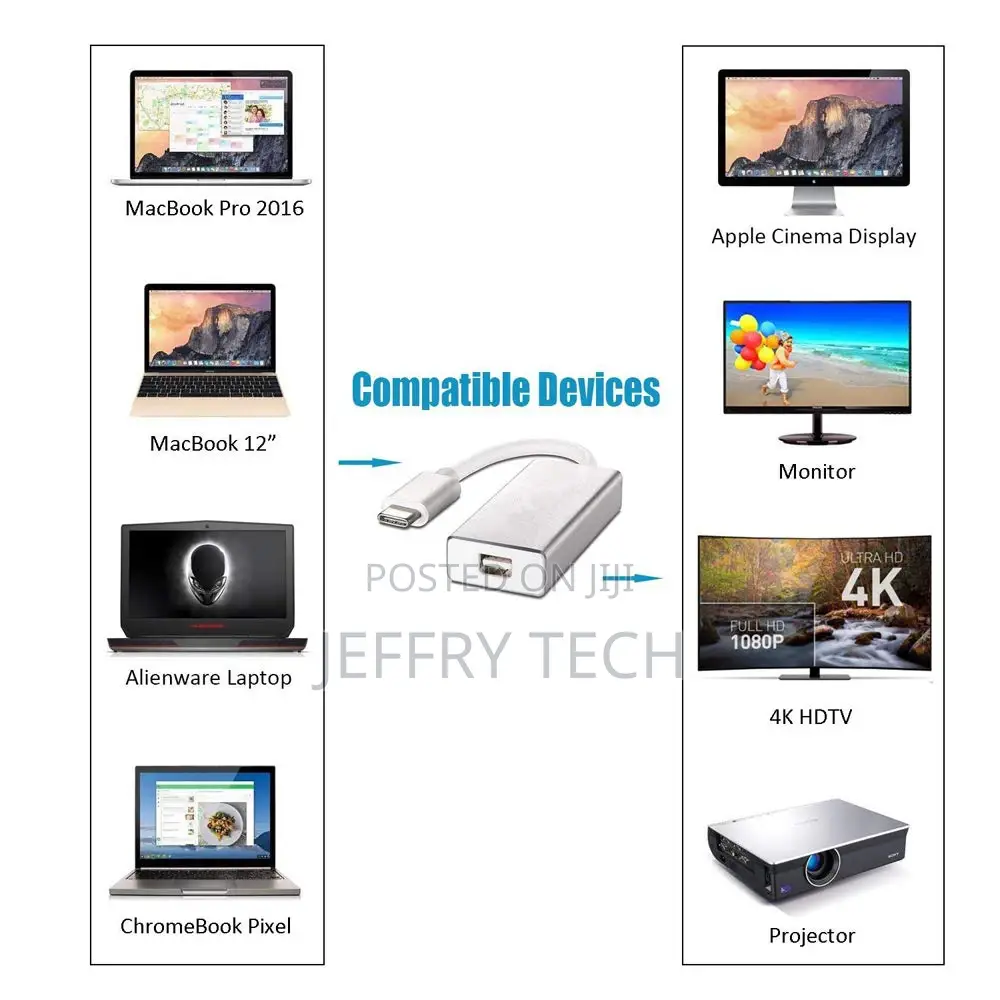 USB 3.1 Type C to Mini DP Cable Adapter USB-C to Mini Displa