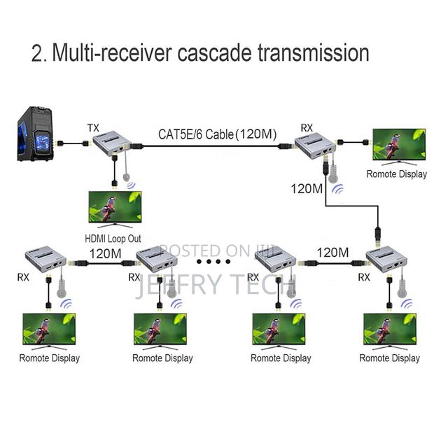 4K 120m HDMI Extender HDMI Repeater by Cat5e/6 Ethernet Cabl - thumbnail 6