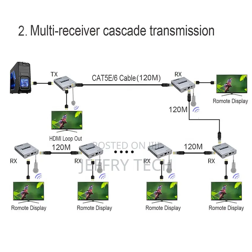 4K 120m HDMI Extender HDMI Repeater by Cat5e/6 Ethernet Cabl