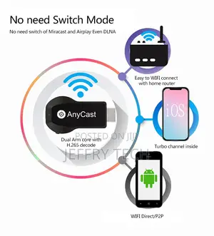 HDMI Wireless Converter Wifi Dongle Support Miracast Ezcast