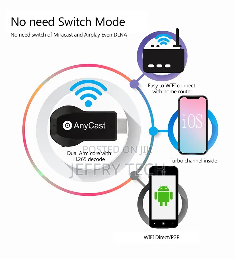 HDMI Wireless Converter Wifi Dongle Support Miracast Ezcast