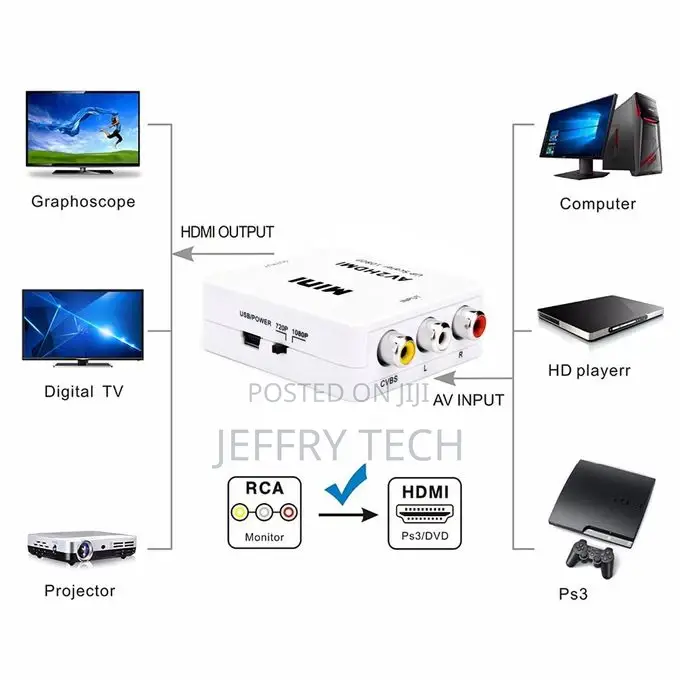 Mini CVBS/L+R Audio to HDMI Converter Adapter