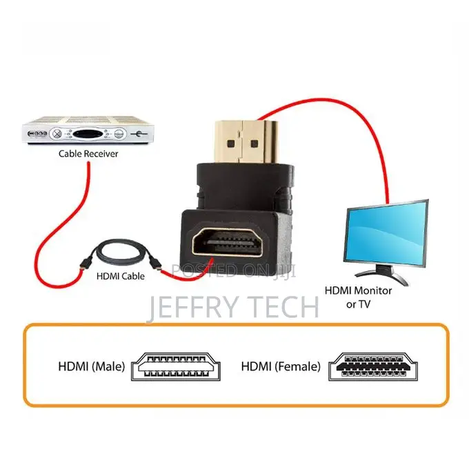 HDMI 19pin Male to HDMI 19pin Female 90-Degree Angle Adaptor