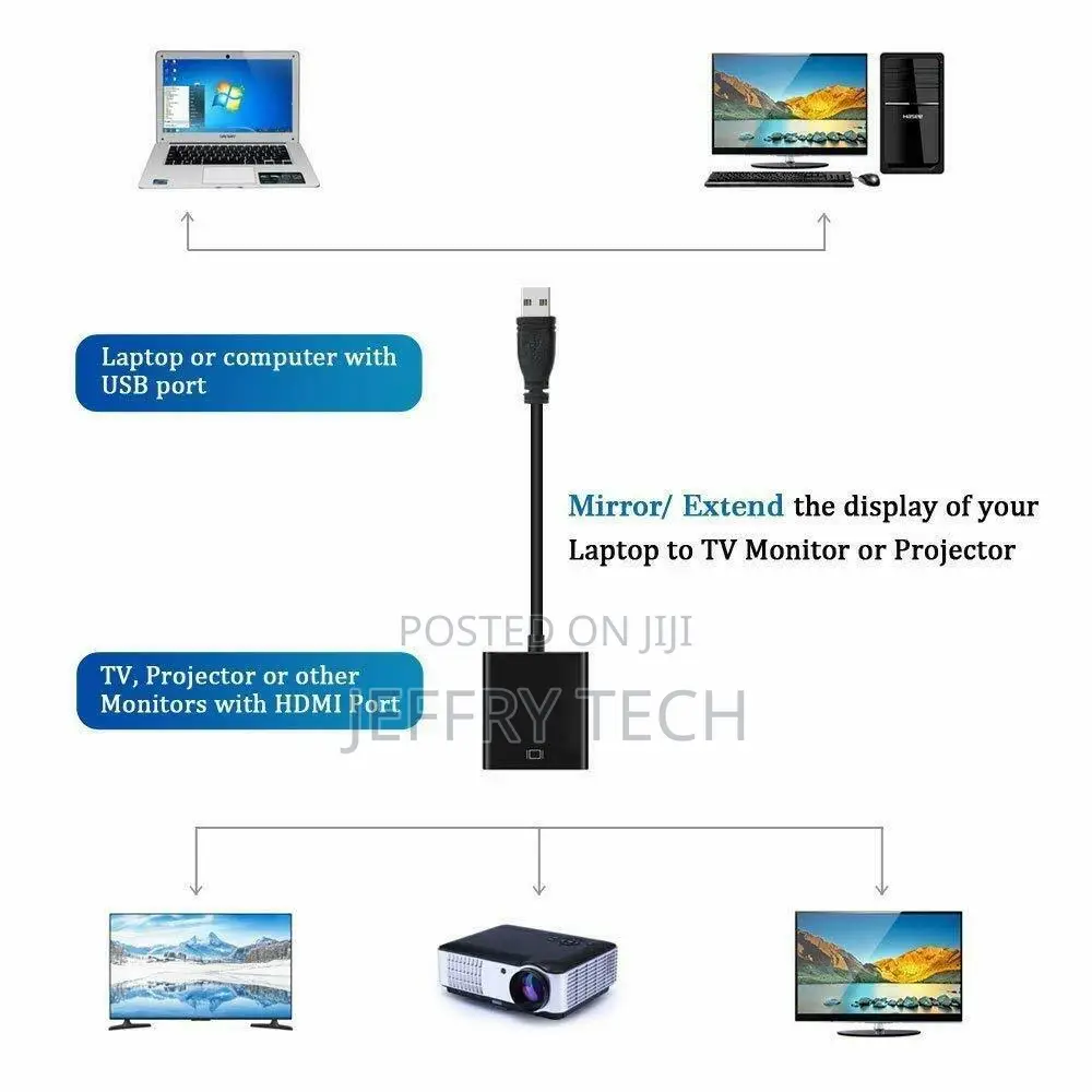 USB 3.0 to HDMI 1080P Adapter Converter Windows/Mac Compatib