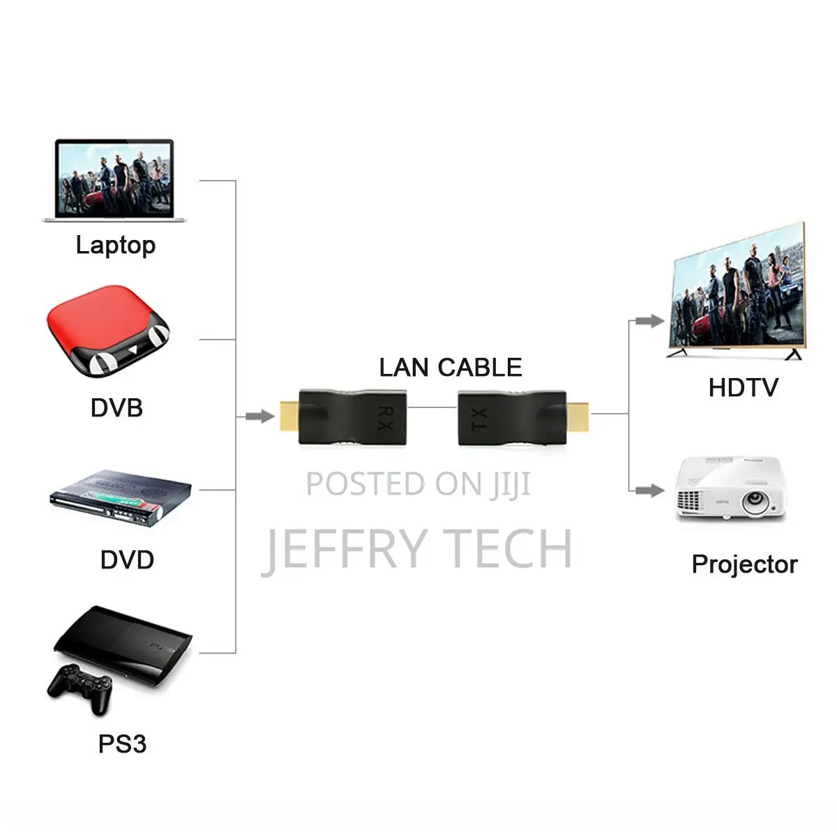 HDTV Over RJ45 Single 30m Ethernet LAN RJ45 CAT6 Extender Fo