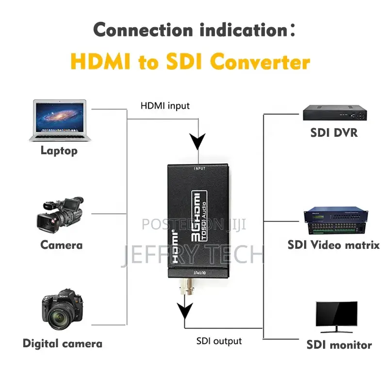 HDMI to 3G Sdi Bnc Video Converter Adapter 3G Sdi to HDMI Vi