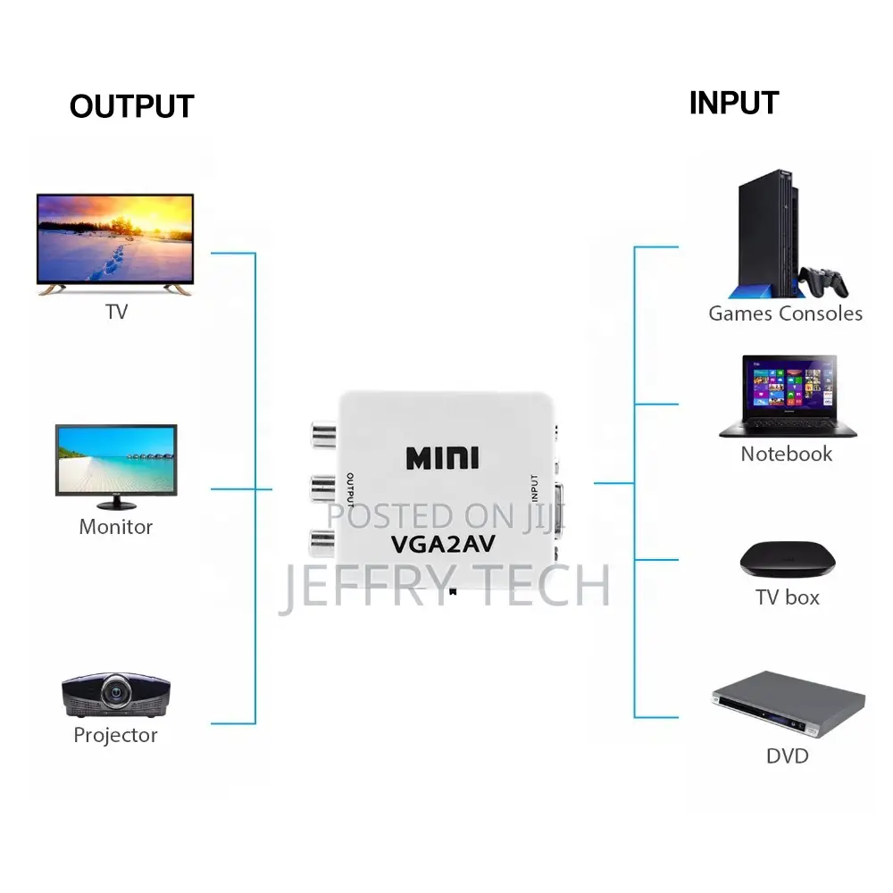 15pin VGA Female to 3pin 3 RCA AV Female 1080P Video Adapter