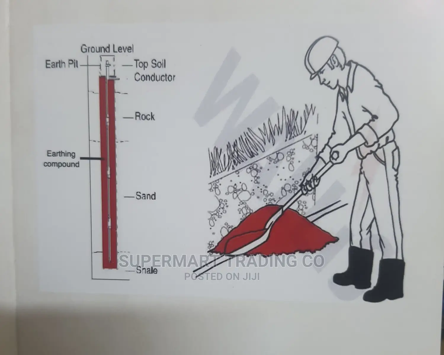 Earthing Compound. Ground Enhancing Compound.
